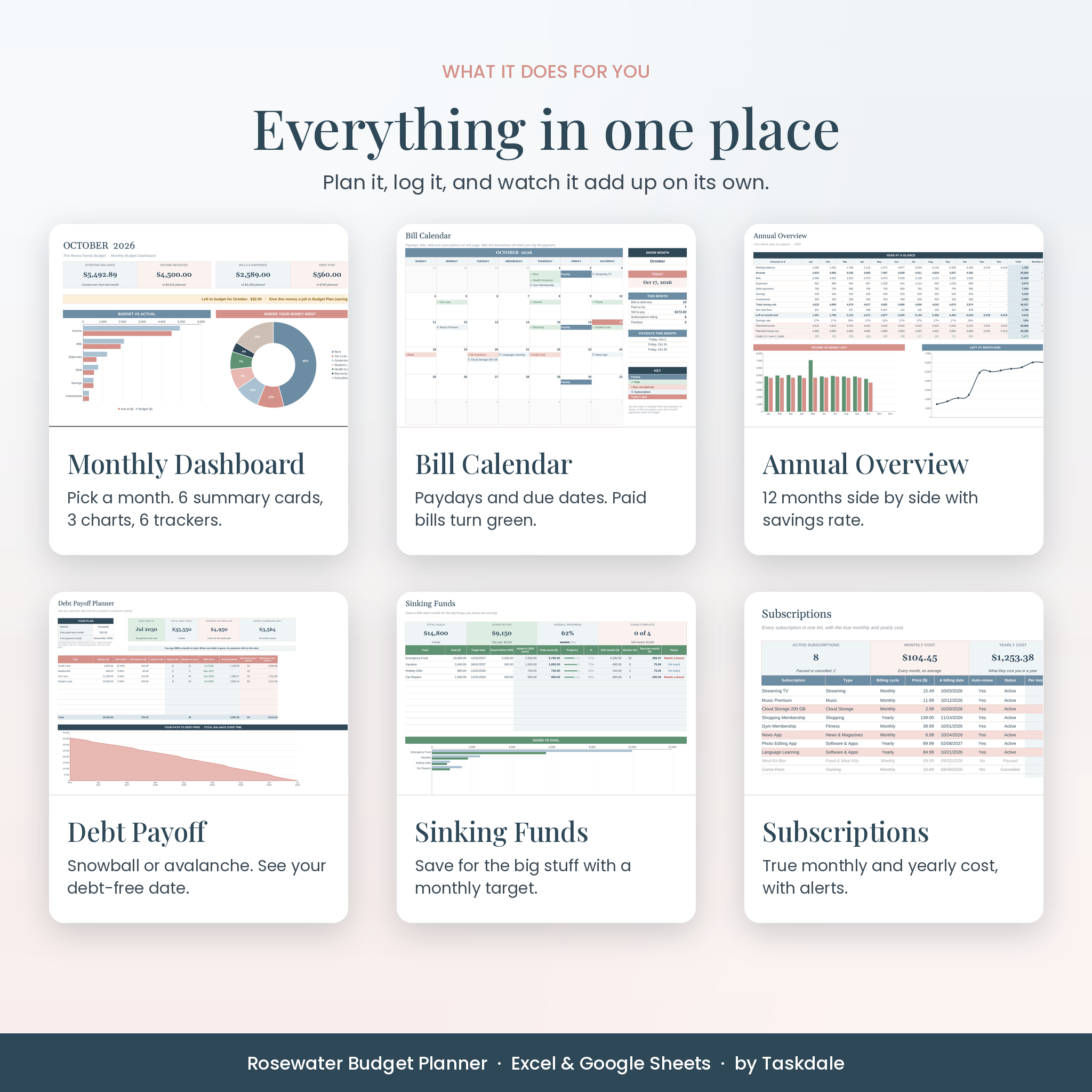 Budget planner features: dashboard, bill calendar, annual overview, debt payoff, sinking funds, subscriptions