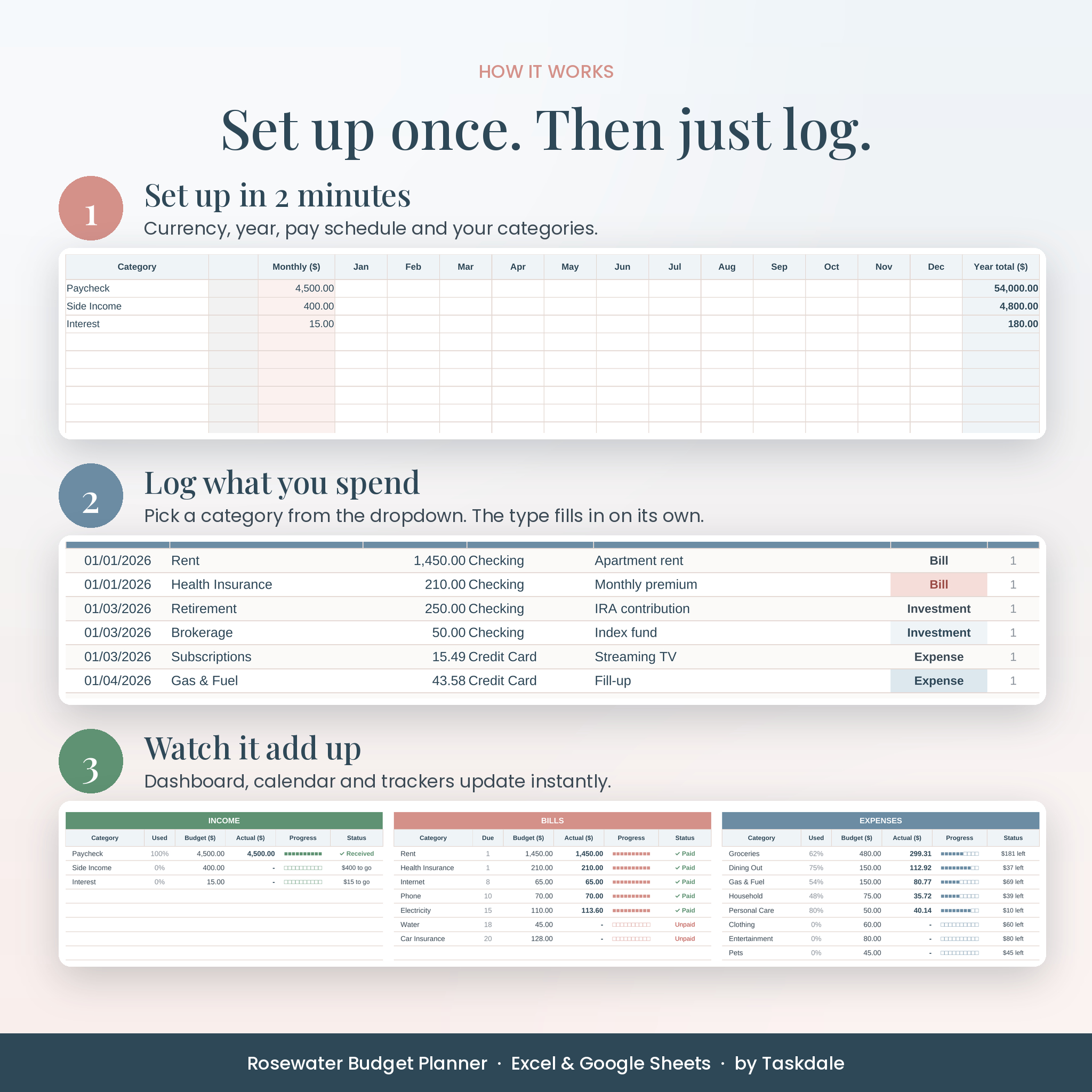 How the budget spreadsheet works in three steps