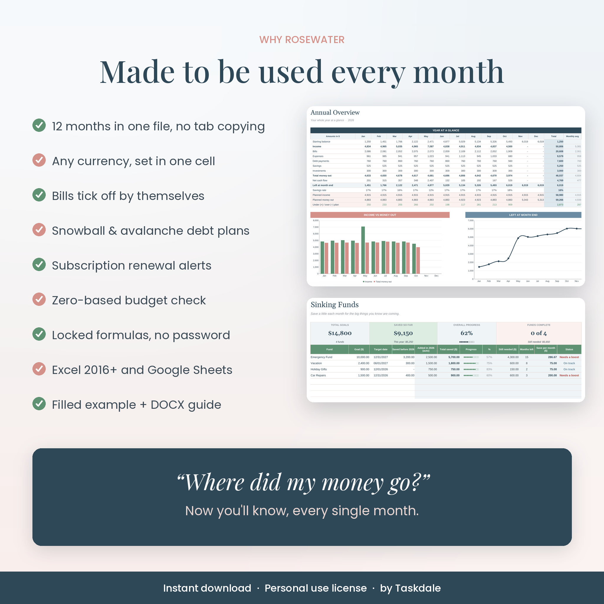 Annual budget overview with savings rate and sinking funds tracker