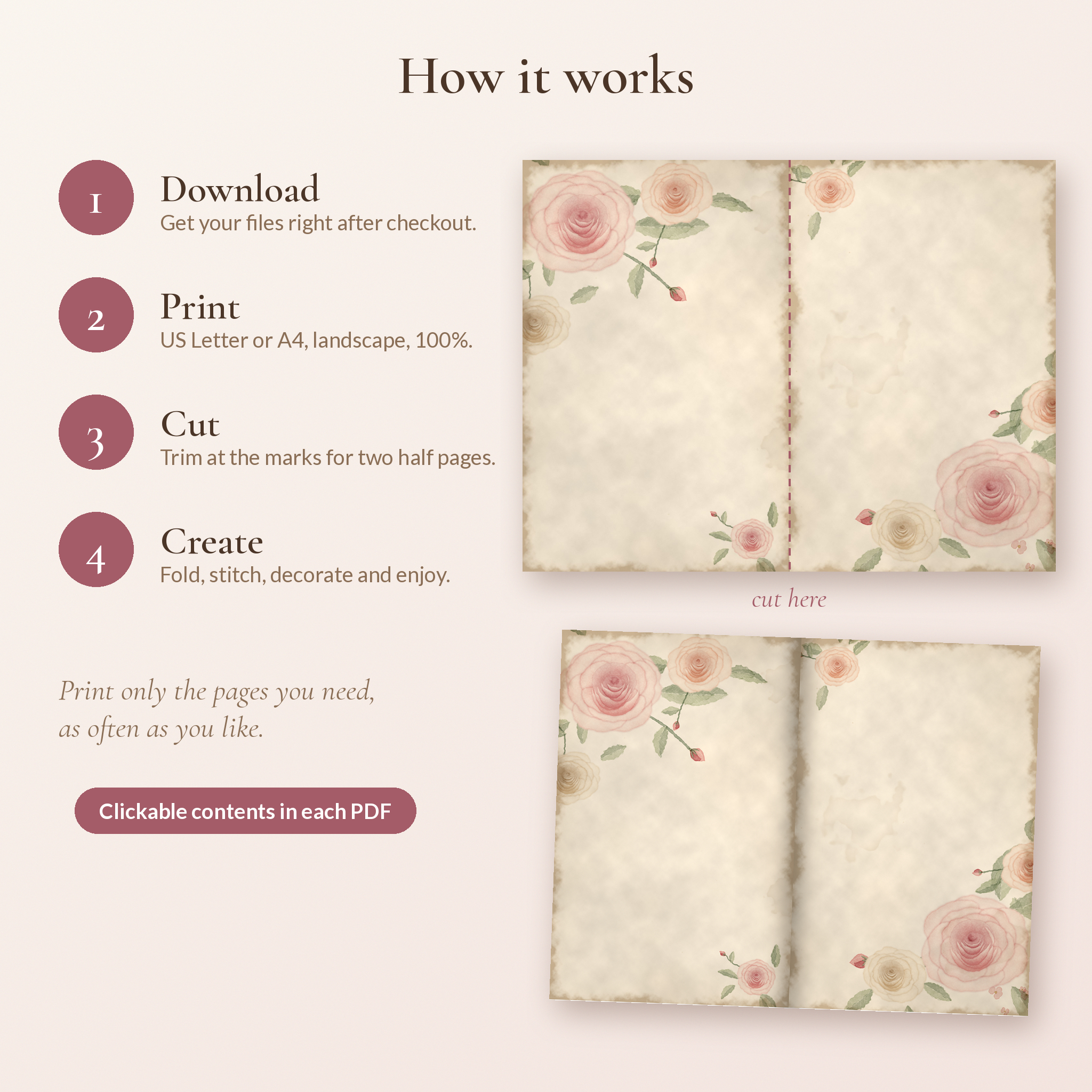 How the Rosewater Keepsake printable junk journal kit works: download, print, cut and create