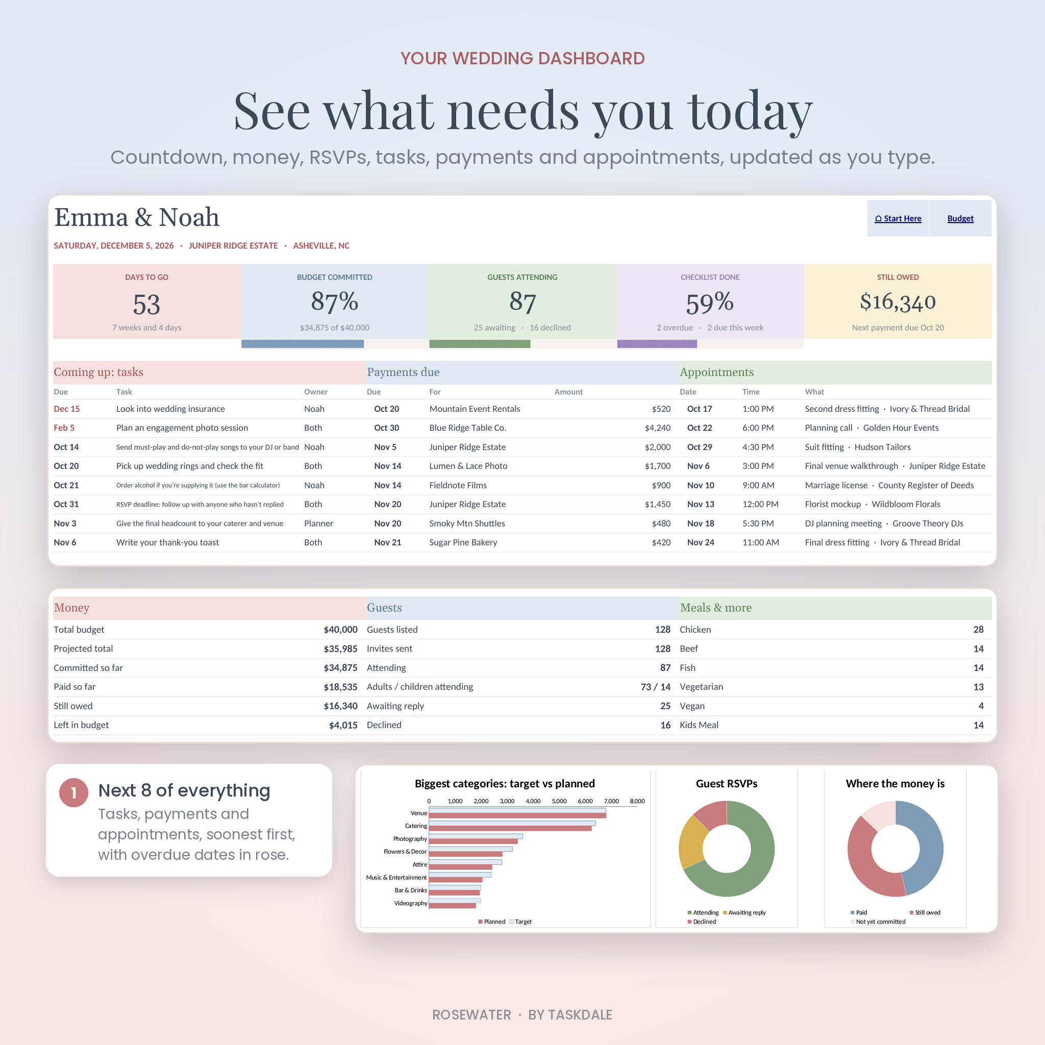 Wedding dashboard with countdown, budget, RSVPs, tasks, payments and appointments