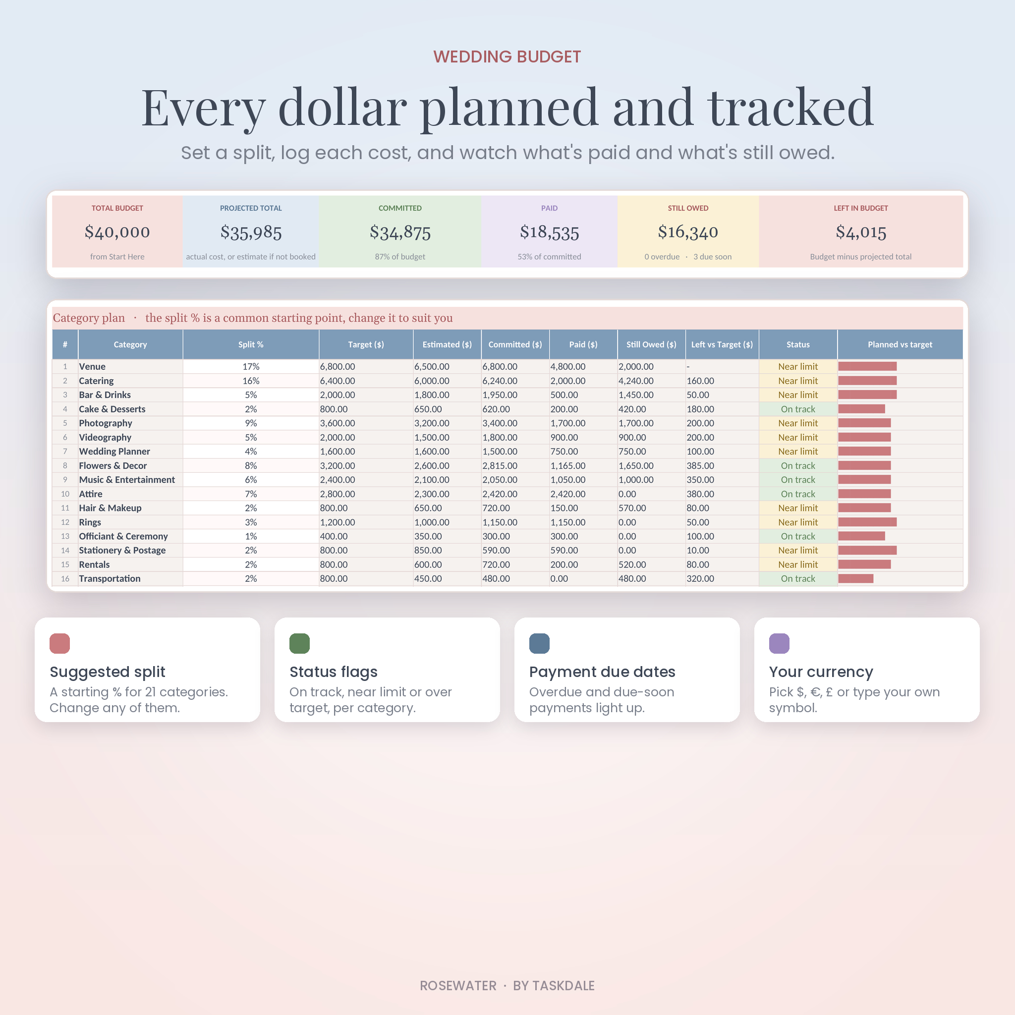 Wedding budget tracker with category plan and payment status