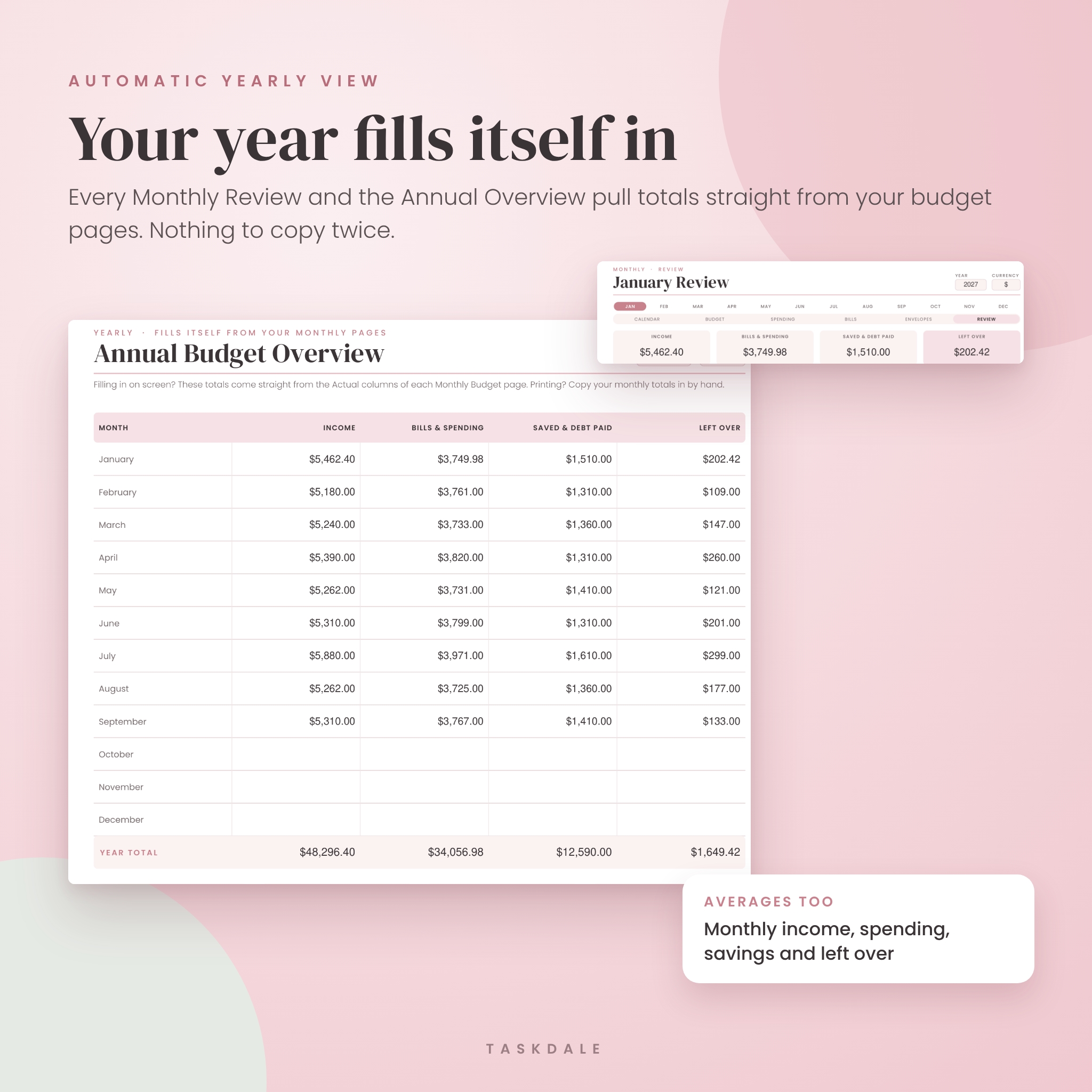 Annual budget overview that fills itself in from monthly budgets