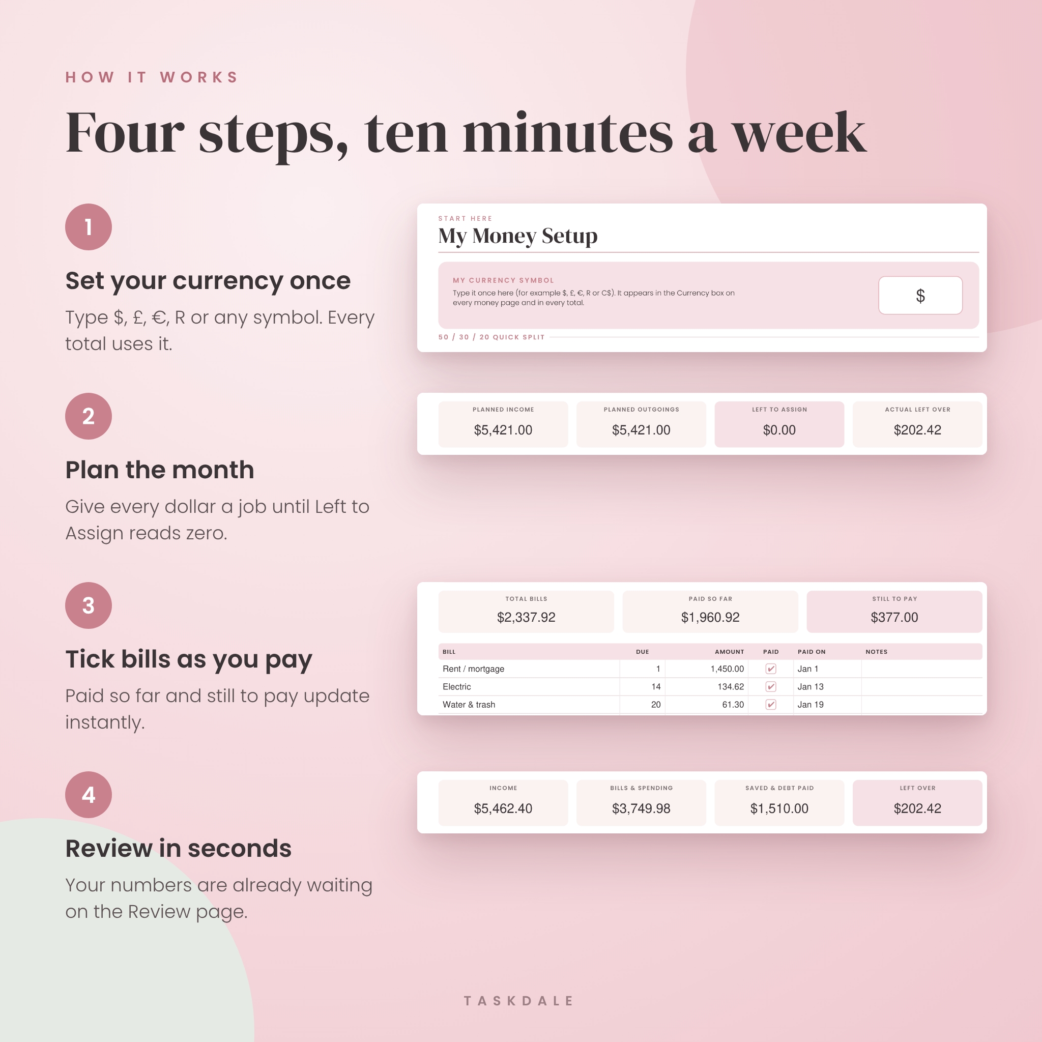 How the budget planner works in four steps