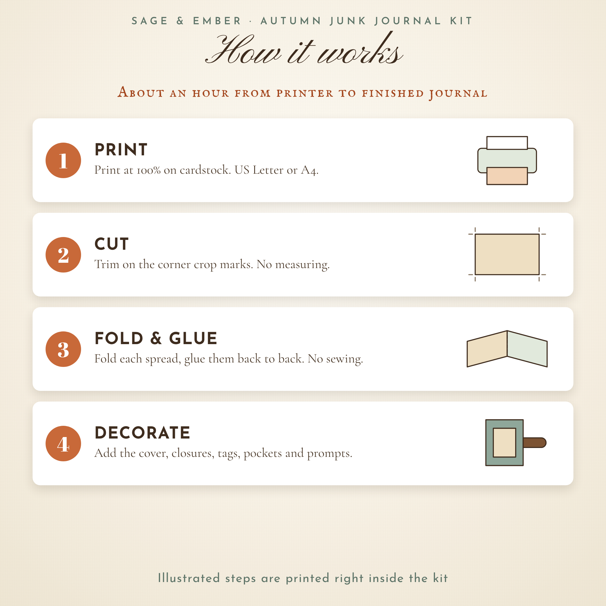 How the no-sew junk journal kit works: print, cut, fold and glue, decorate