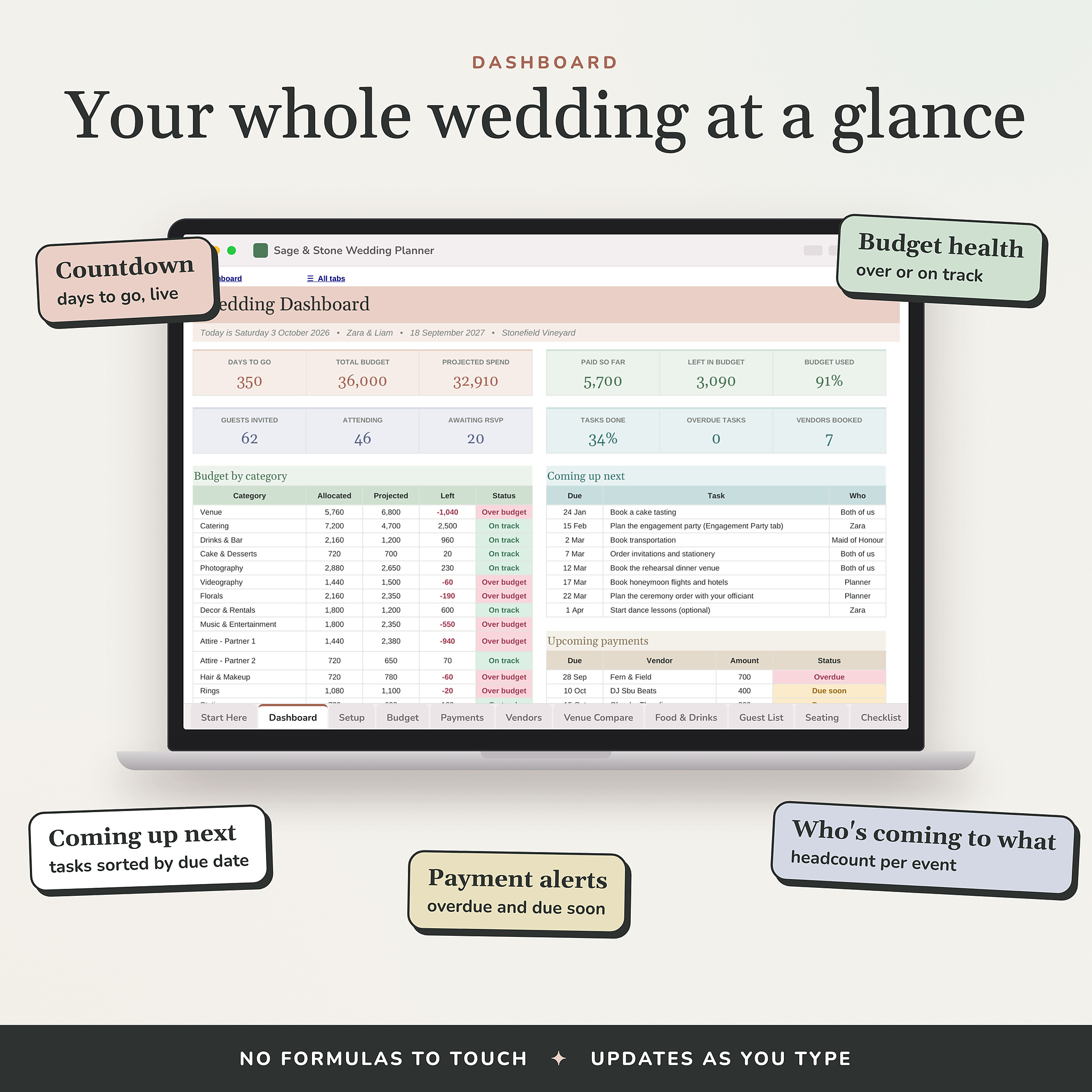 Automatic wedding dashboard with countdown, budget, RSVPs and event headcounts