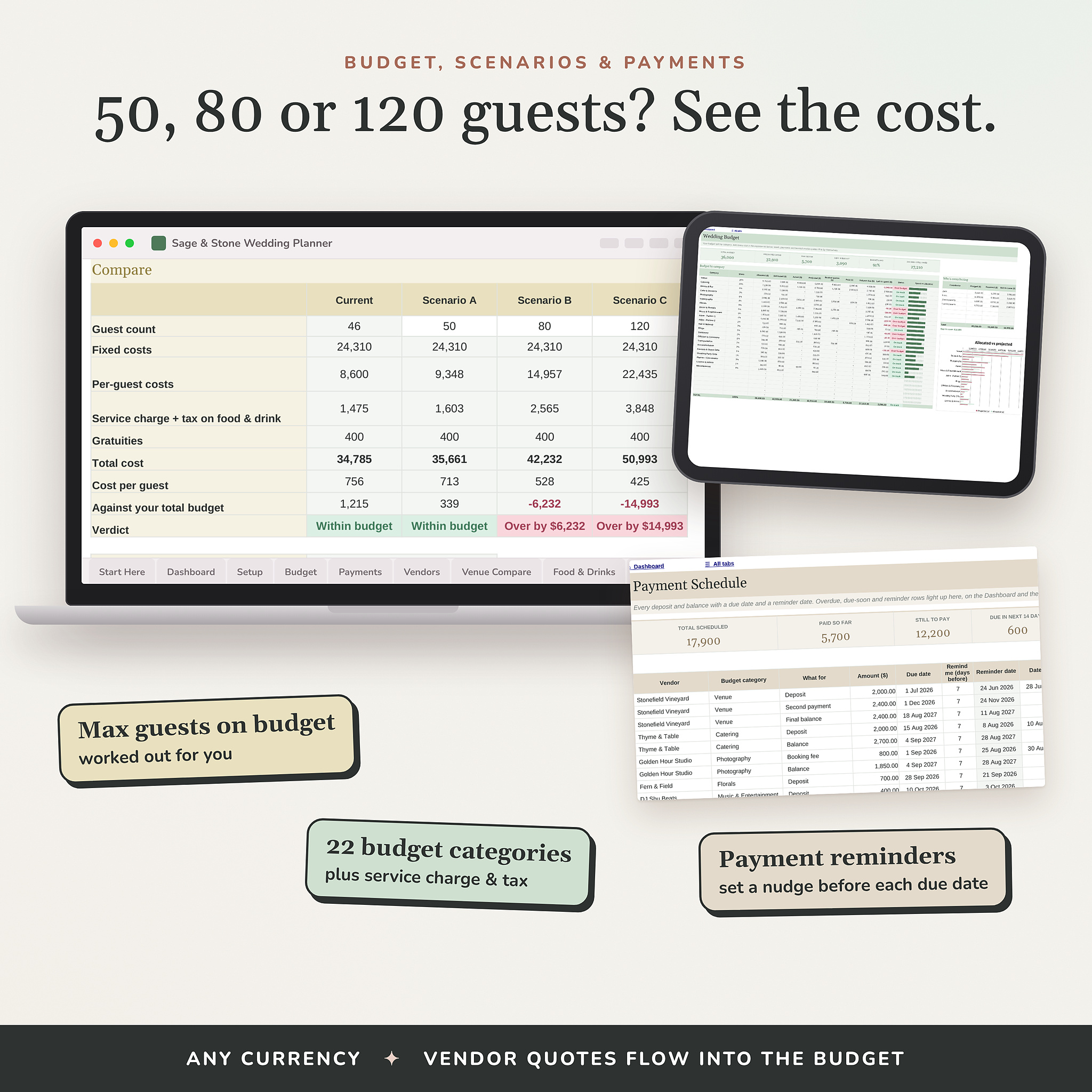 Guest count cost scenarios, budget and payment reminders