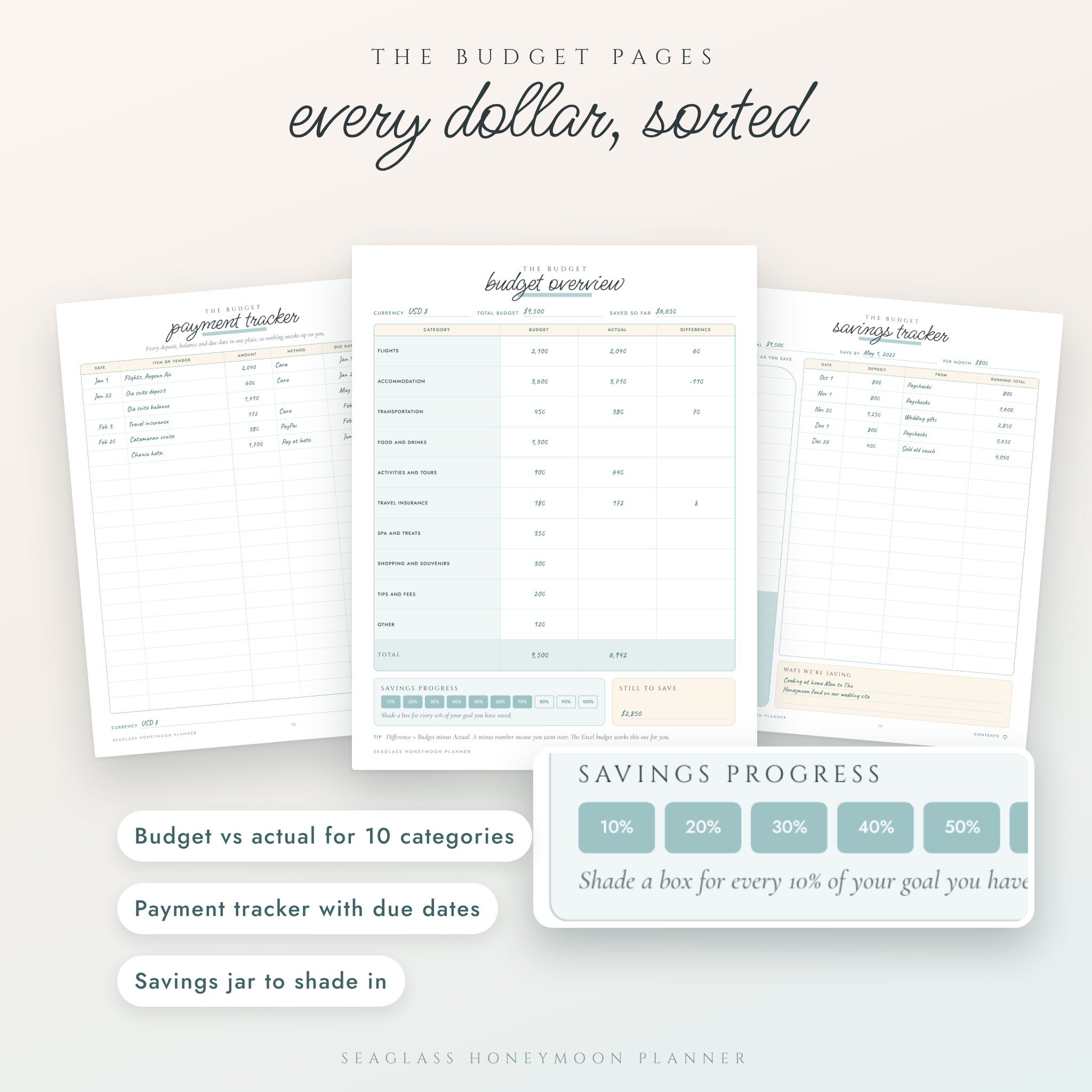 Honeymoon budget overview, payment tracker and savings tracker pages