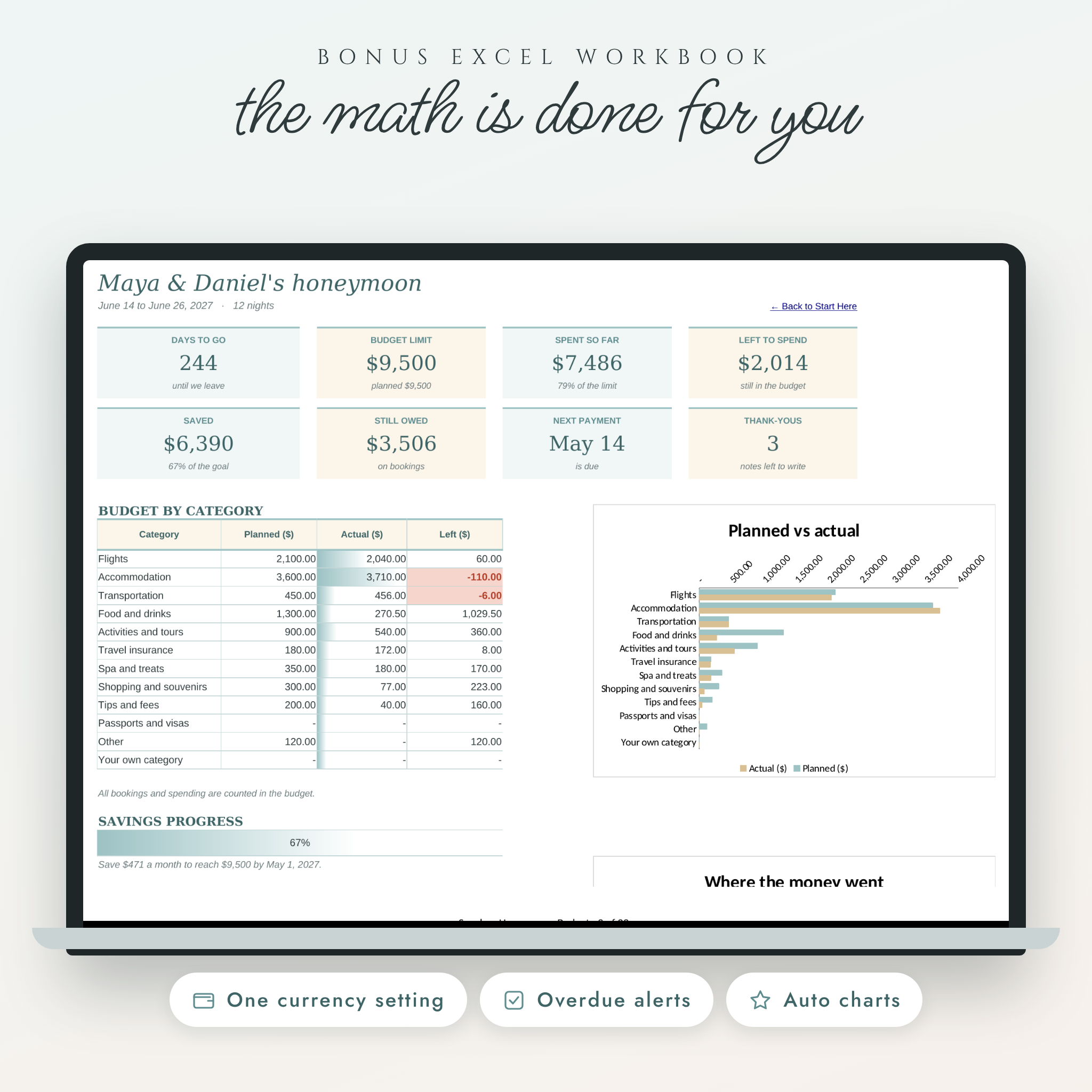 Excel honeymoon budget dashboard with charts