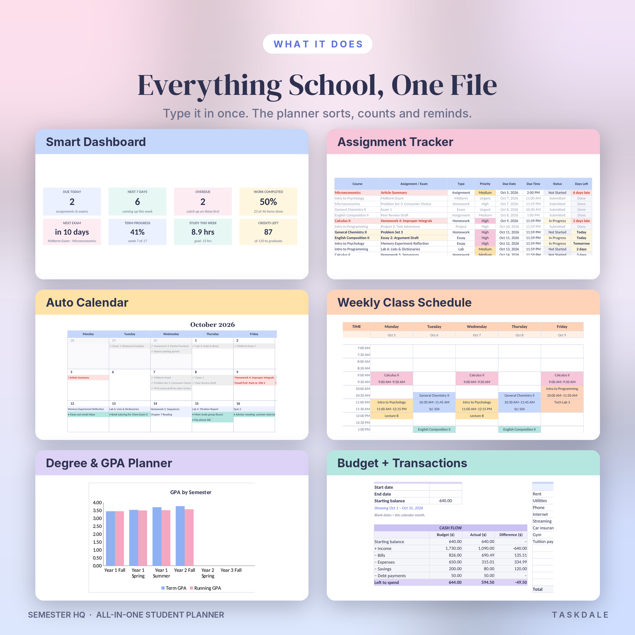 Student planner features: dashboard, assignment tracker, calendar, class schedule, GPA planner, budget