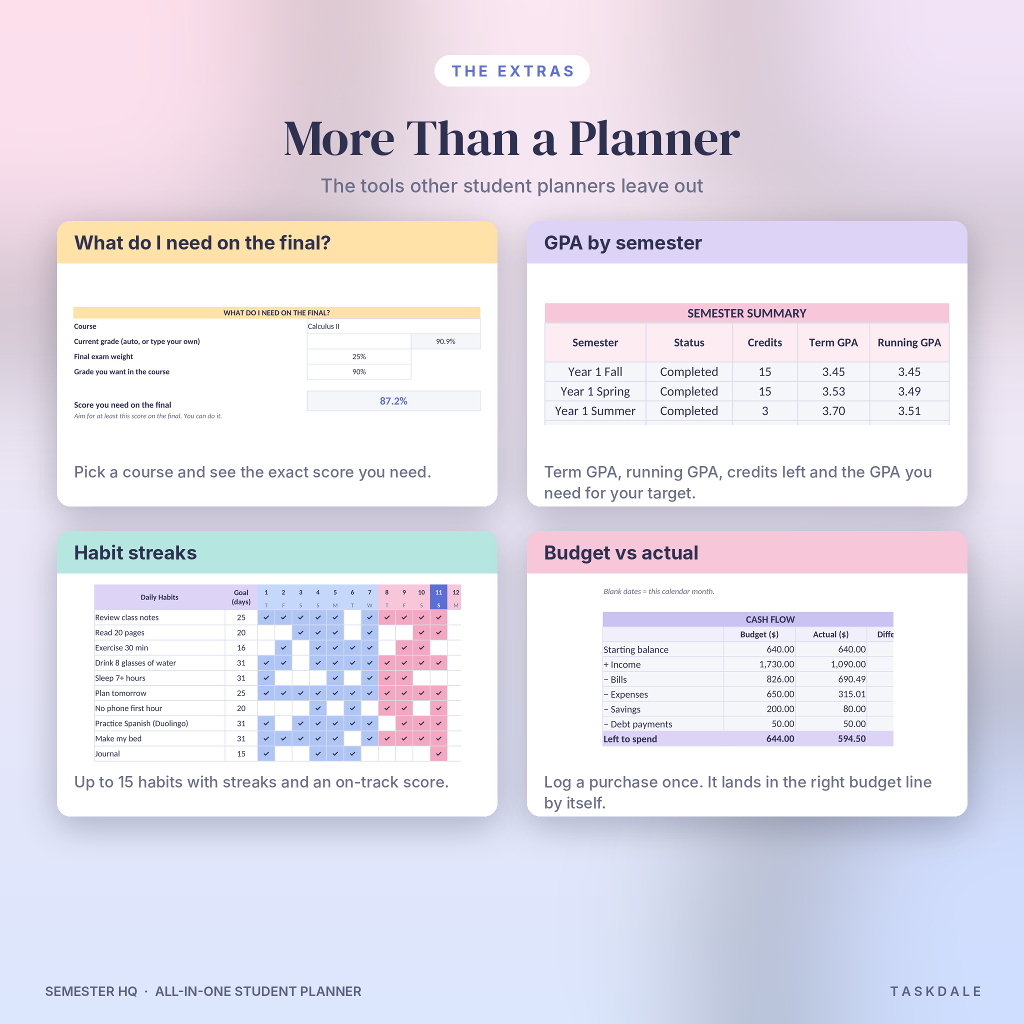 Final grade calculator, GPA by semester, habit tracker and budget