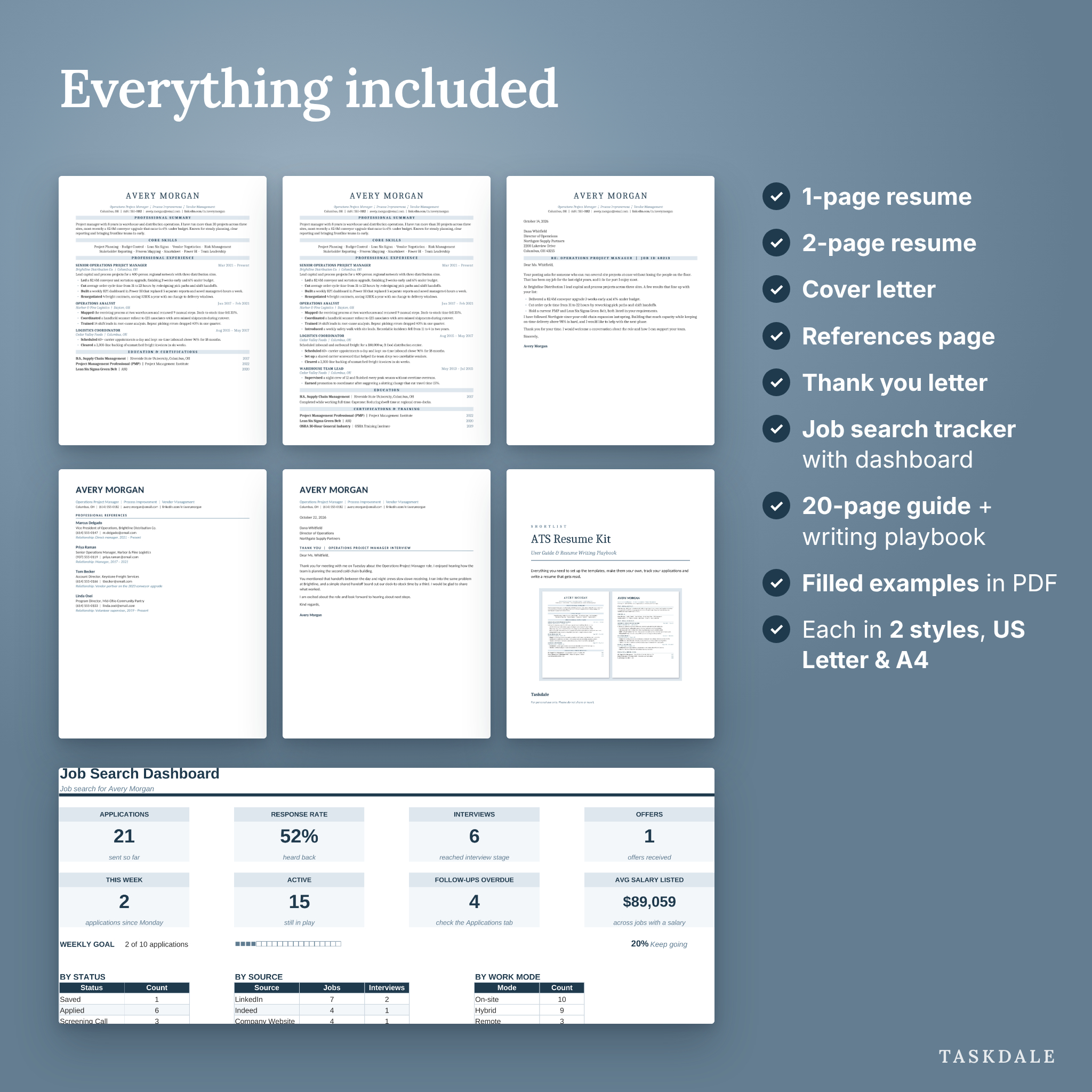 What is included: 1 and 2 page resume, cover letter, references, thank you letter, job tracker and guide