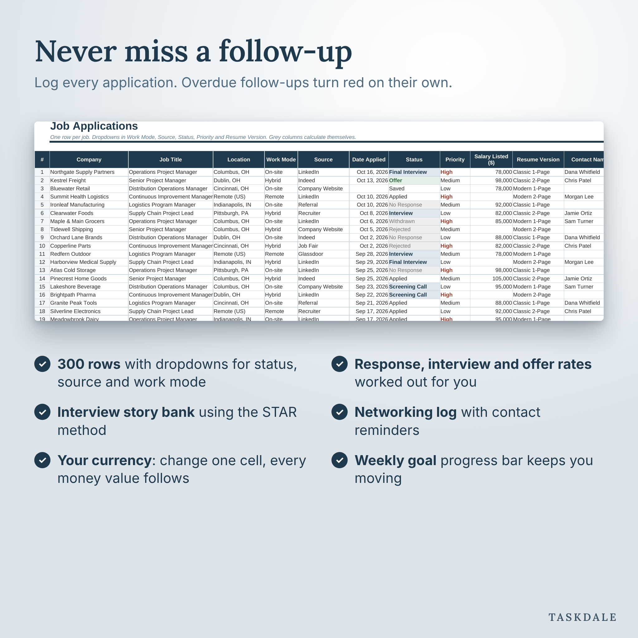 Job application tracker with follow-up reminders, STAR interview story bank and networking log