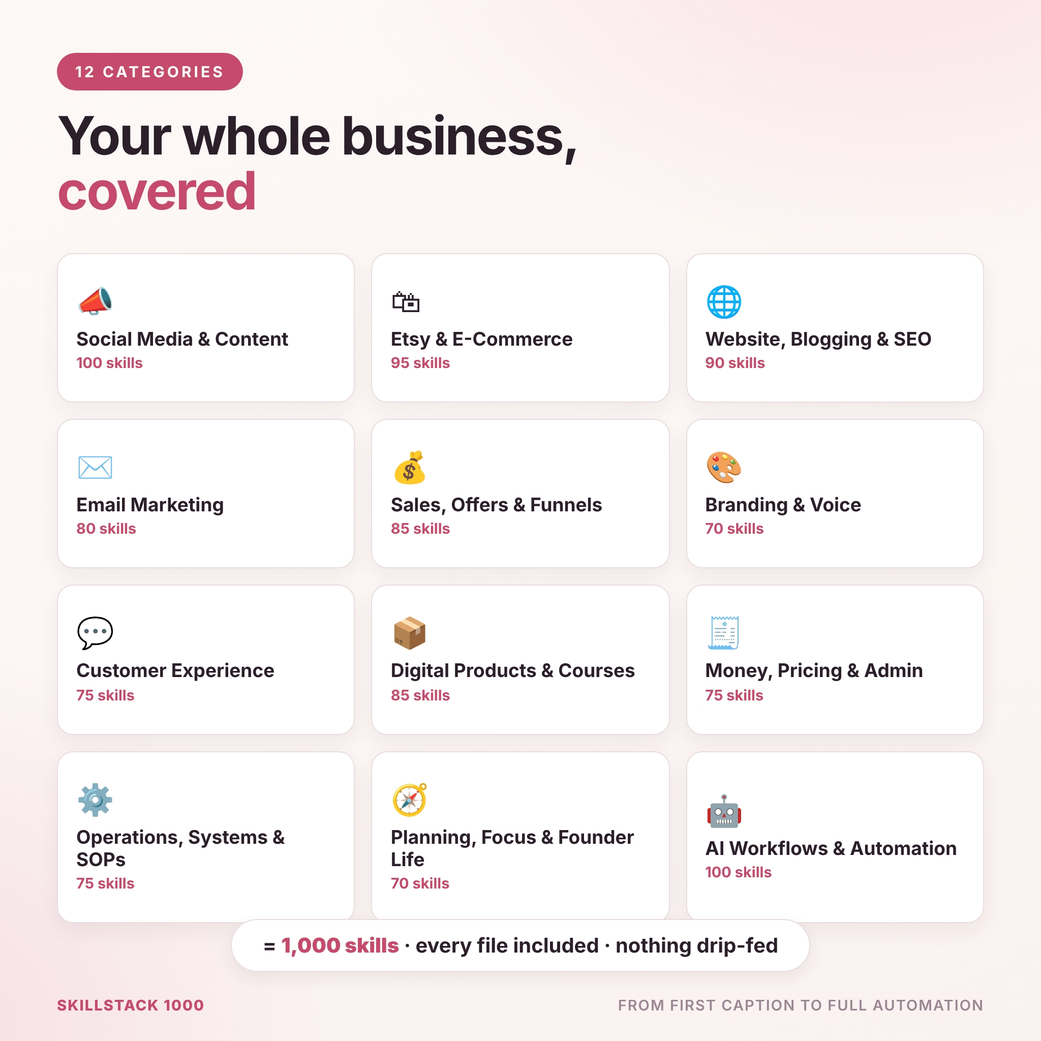 1000 Claude AI Skills for Small Business - preview 5