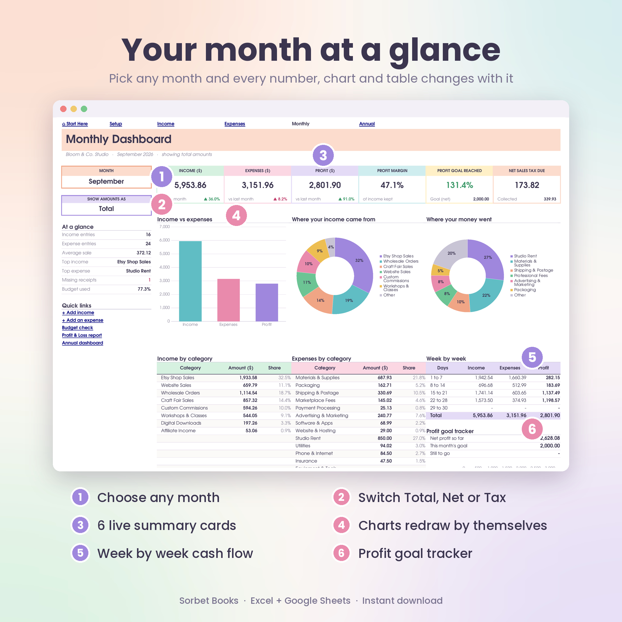 Monthly bookkeeping dashboard with summary cards and charts
