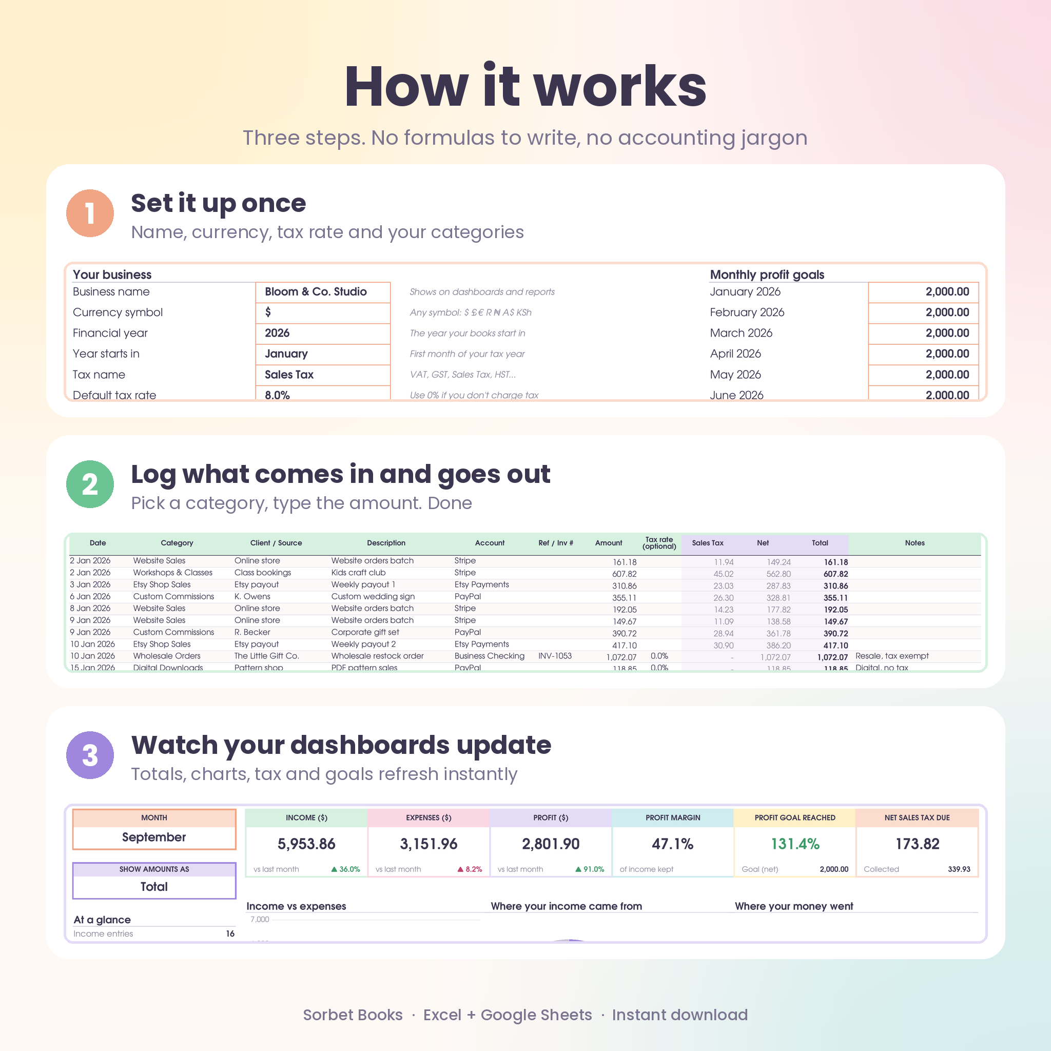 How the bookkeeping spreadsheet works in three steps