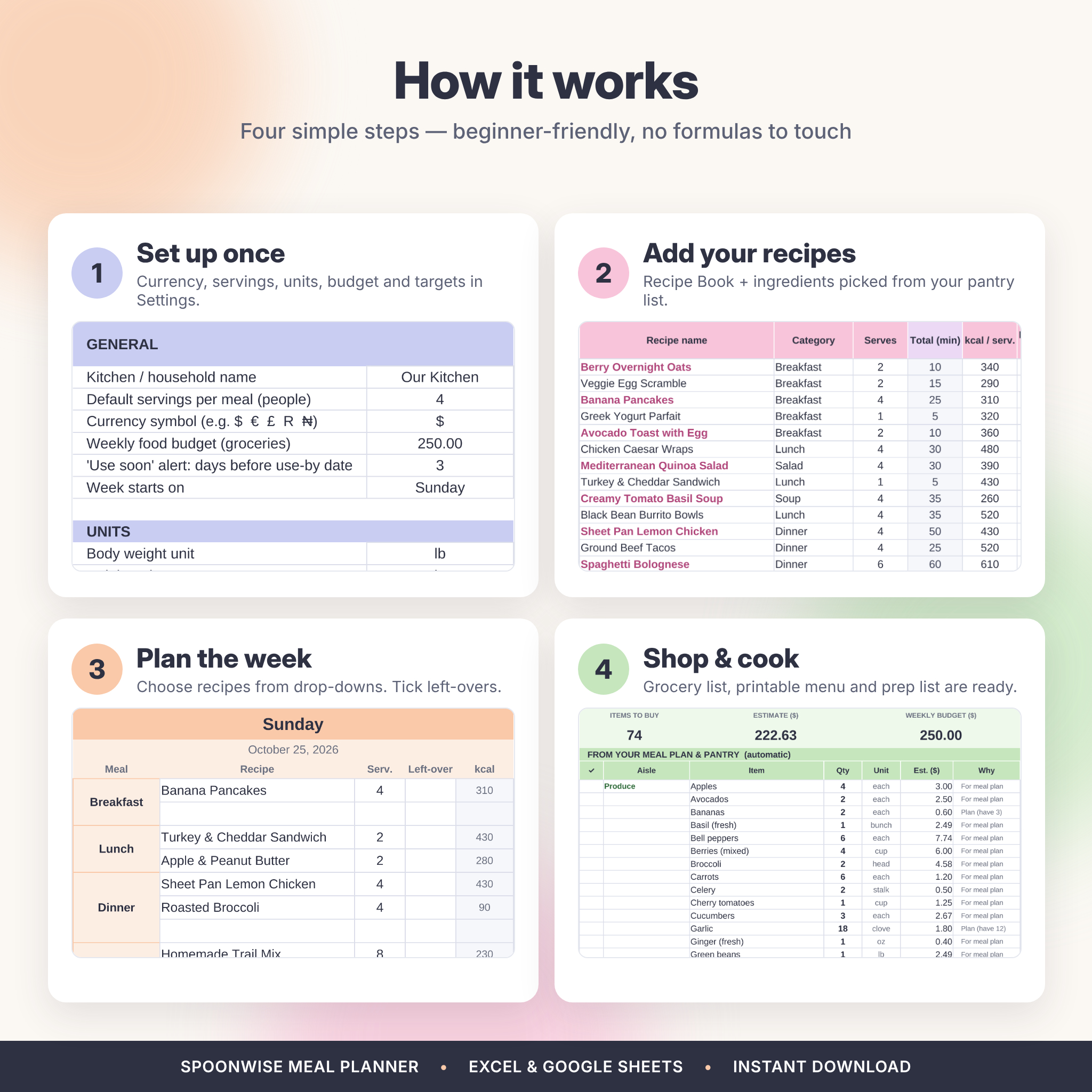 How the Spoonwise meal planner works in four steps