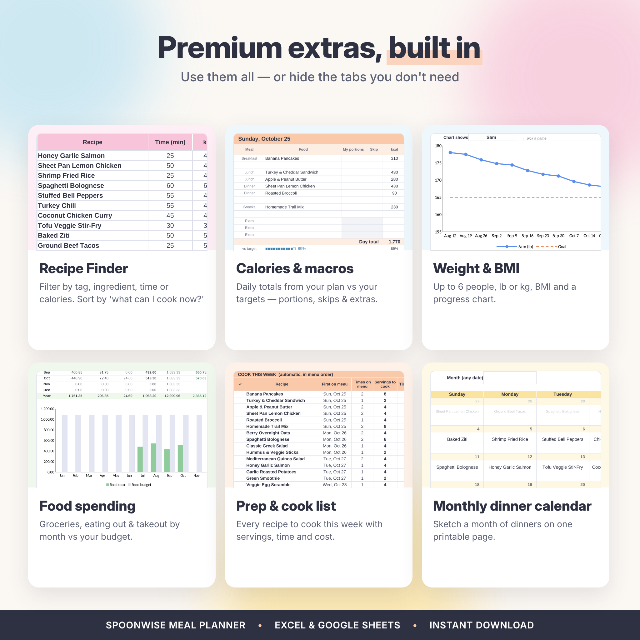 Recipe finder, calorie tracker, weight tracker, food spending tracker, prep list and monthly menu