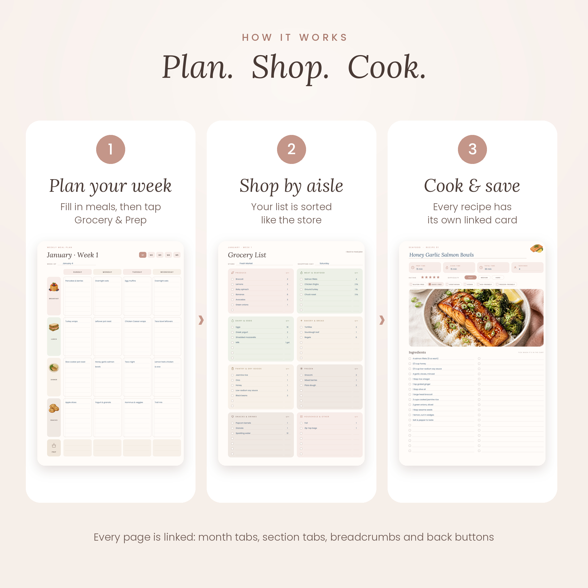 How the Supperwell meal planner works: plan, shop, cook