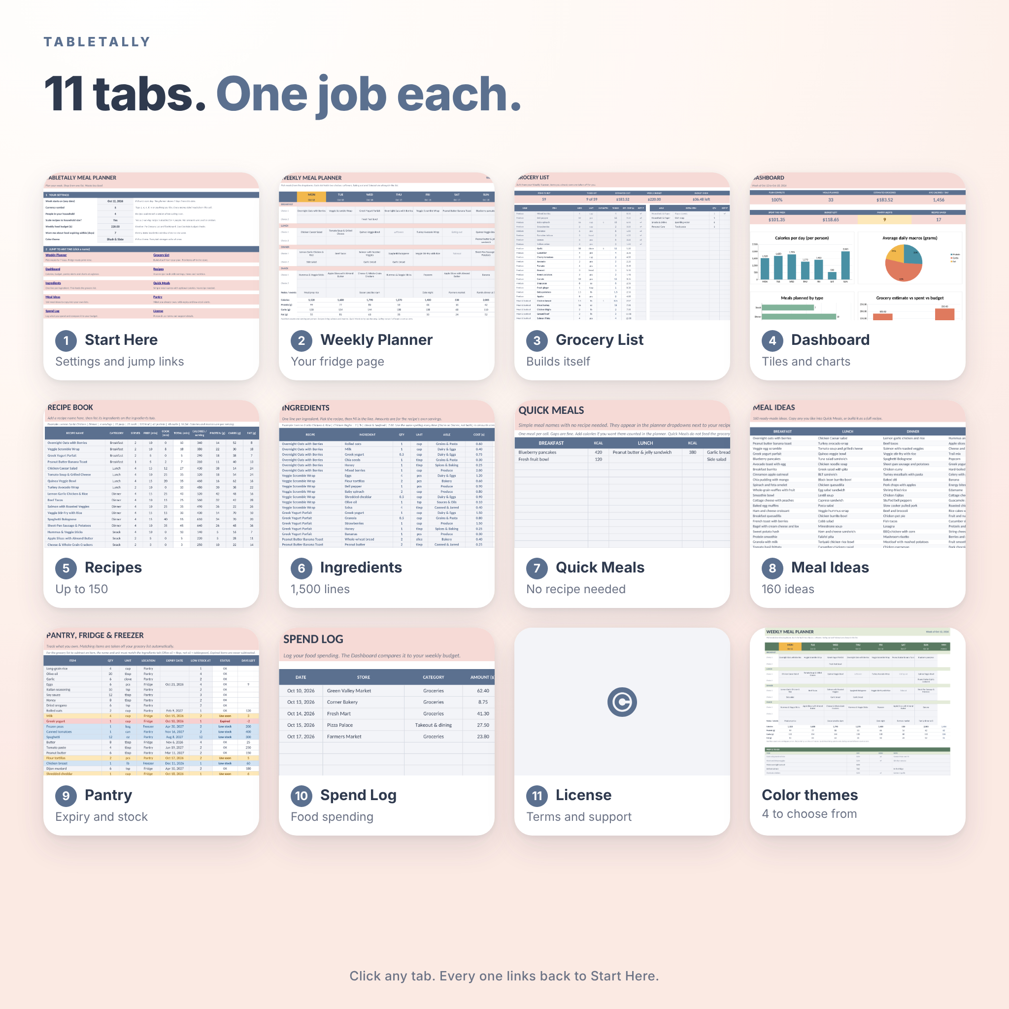 The 11 tabs of the TableTally meal planner Google Sheets template