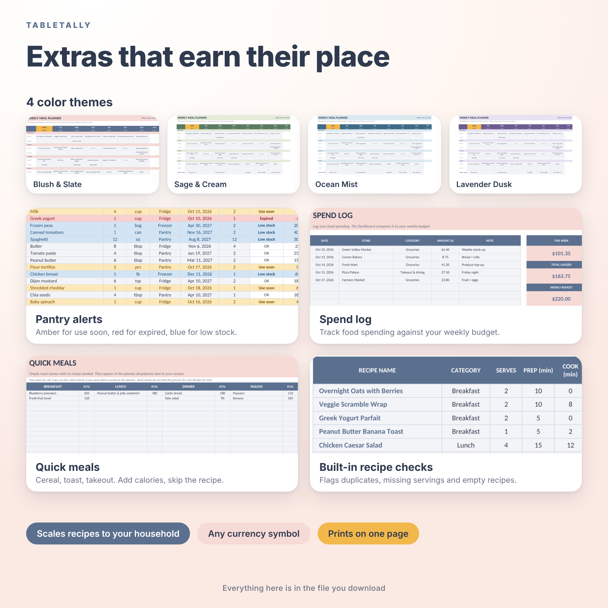Extras: four color themes, pantry alerts, spend log, quick meals and recipe checks