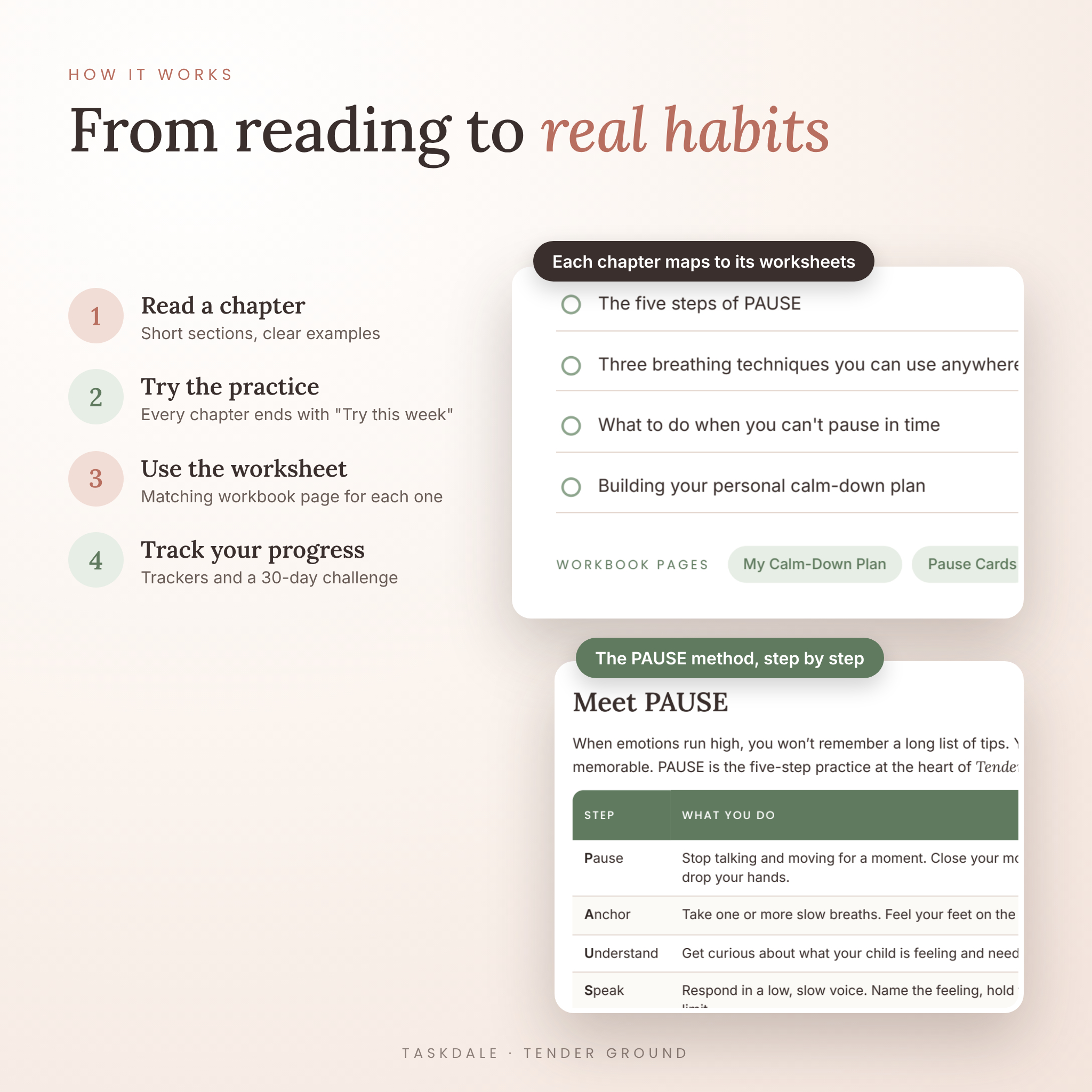 How it works: read a chapter, try the practice, use the worksheet, track progress