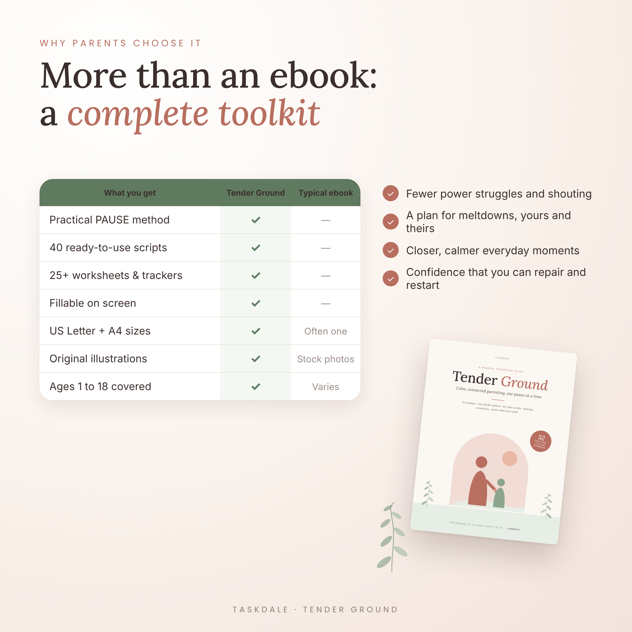 Why parents choose the Tender Ground mindful parenting toolkit