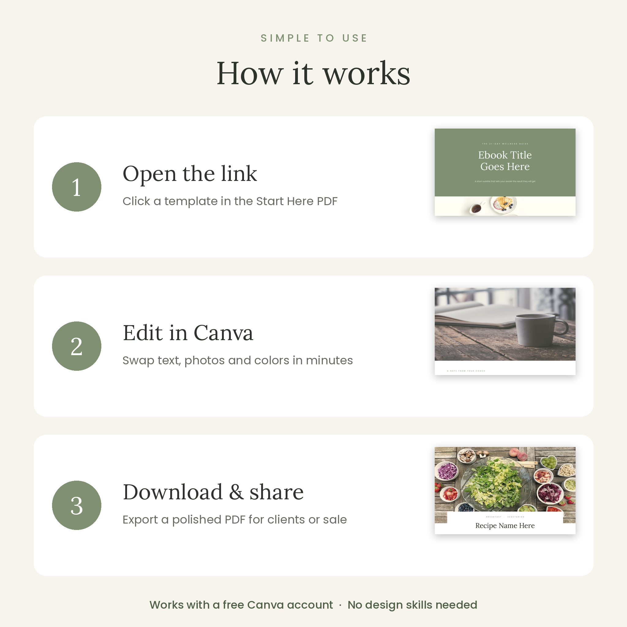 How to use the Canva ebook templates in 3 steps