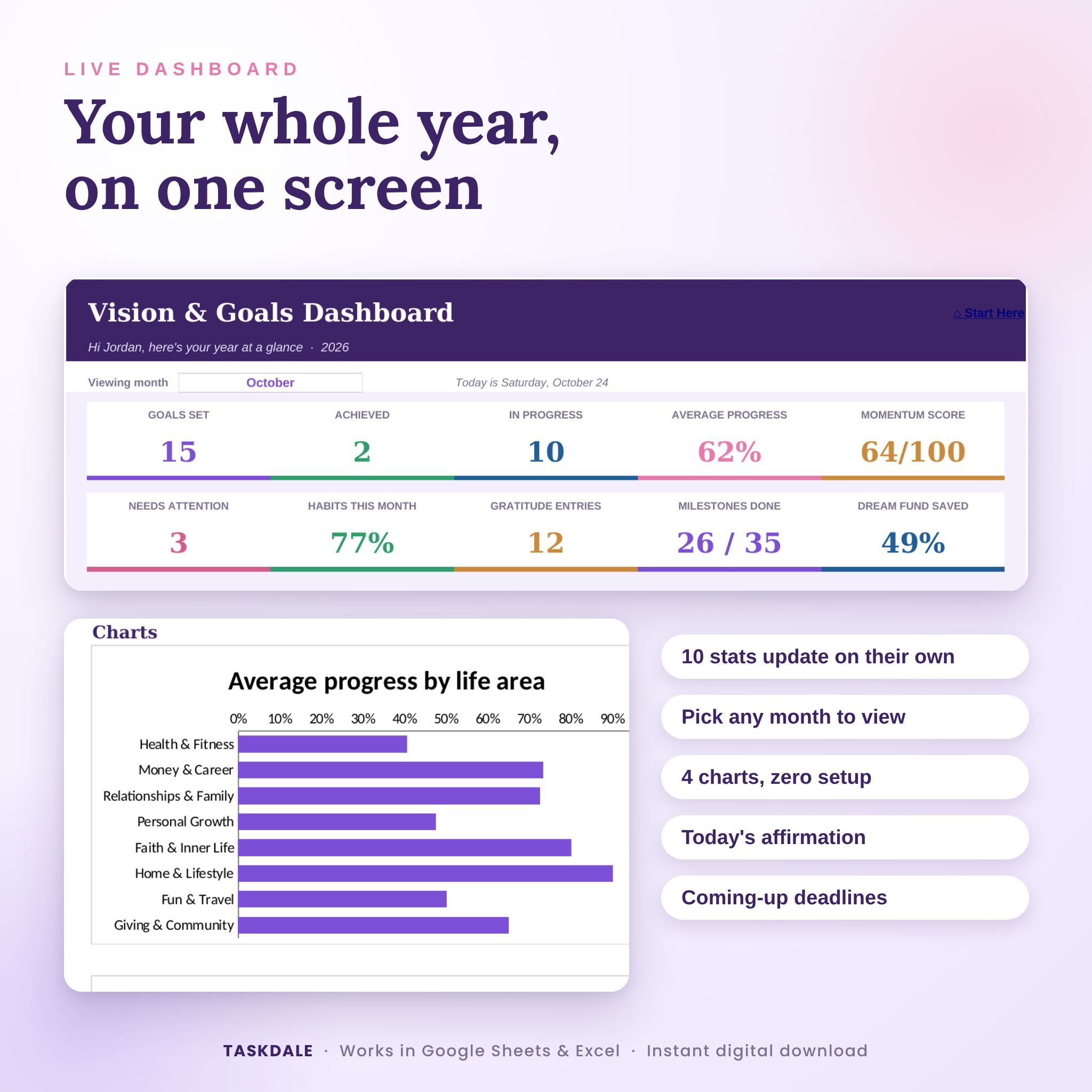 VisionKeeper goal dashboard with live stats, life area progress and charts