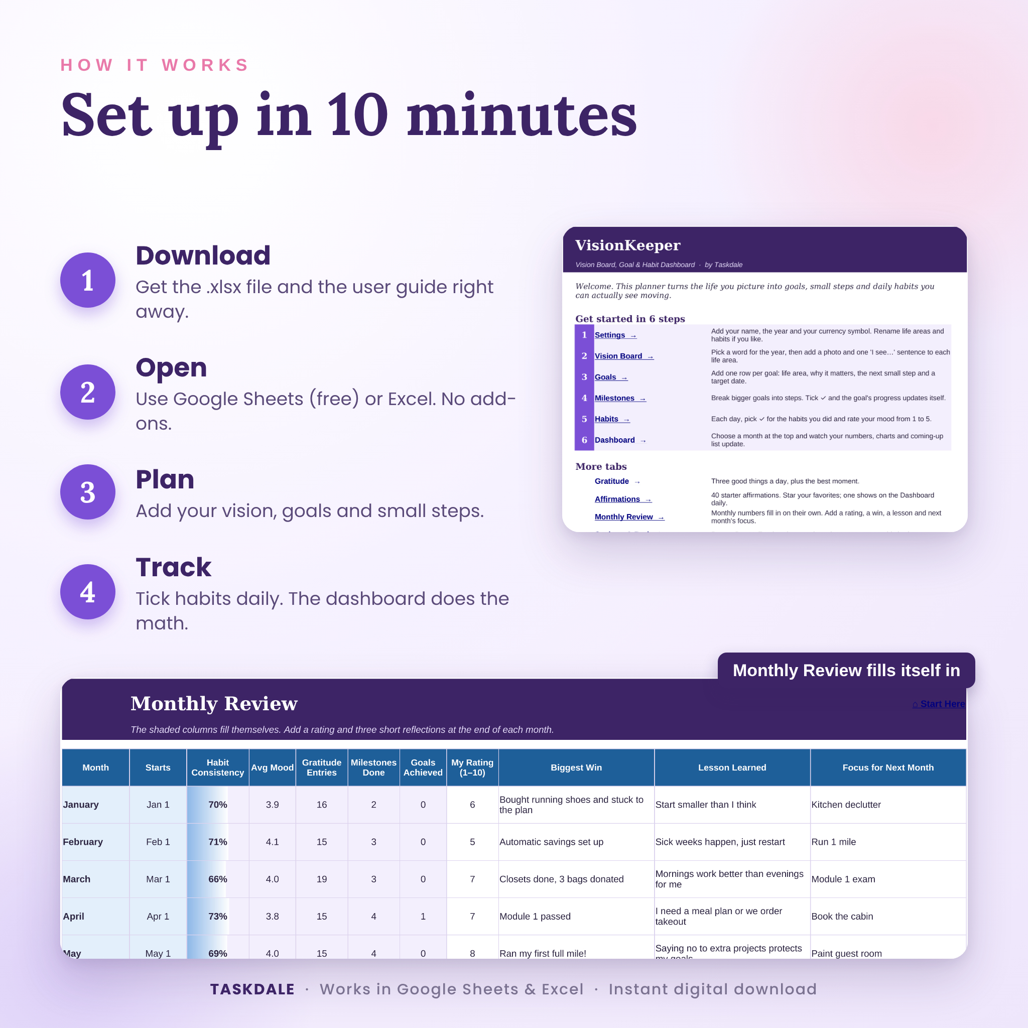 How VisionKeeper works in four steps, with the automatic monthly review