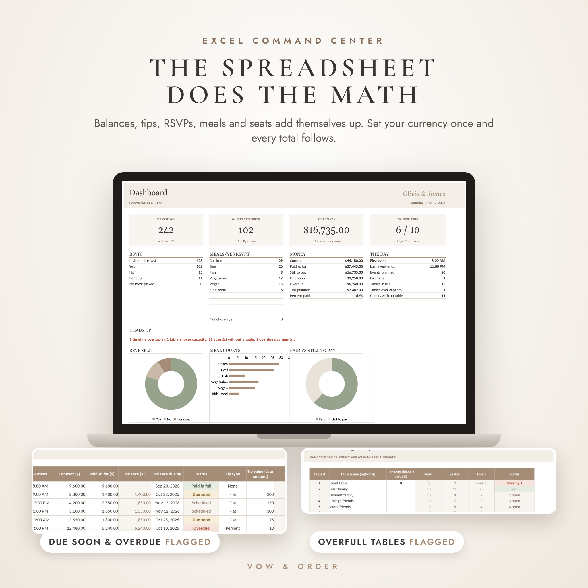 Wedding planner spreadsheet dashboard with payments, RSVPs, meal counts and table capacity warnings